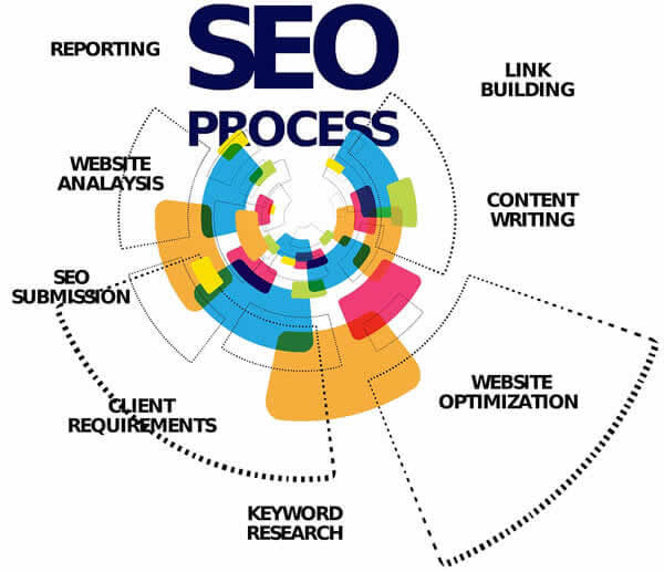 Search engine optimization image