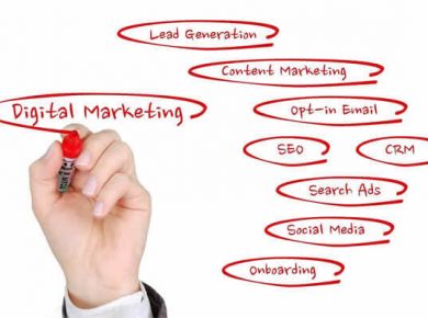 What are marketing strategies image